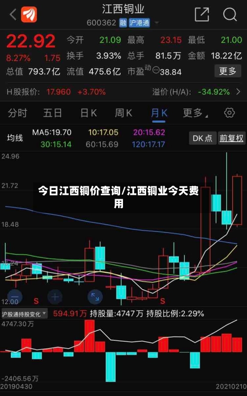 今日江西铜价查询/江西铜业今天费用