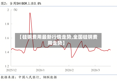 【硅钢费用最新行情走势,全国硅钢费用走势】-第2张图片
