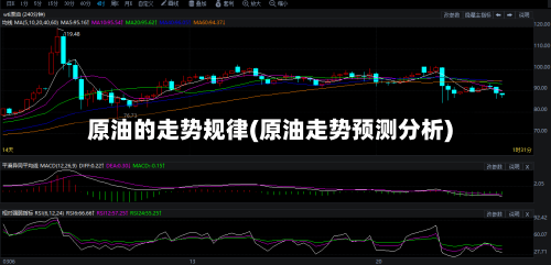 原油的走势规律(原油走势预测分析)