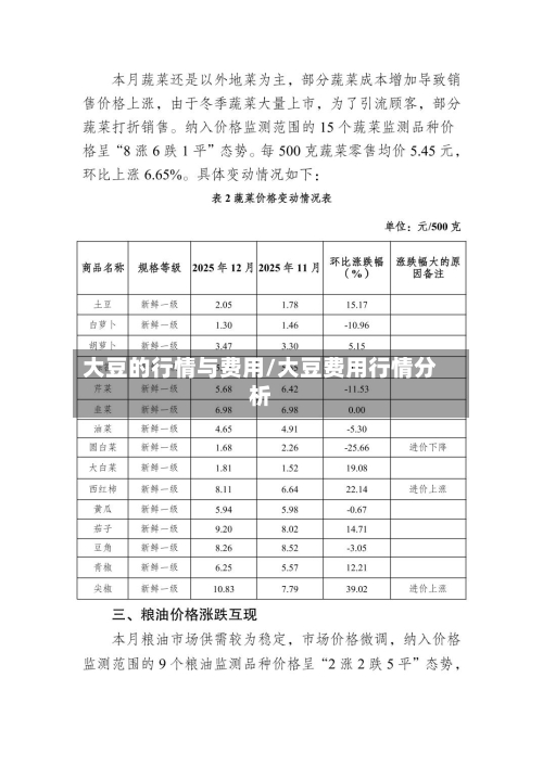 大豆的行情与费用/大豆费用行情分析-第3张图片