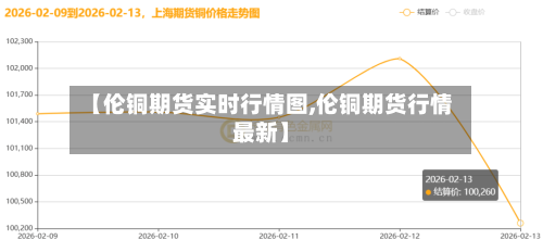 【伦铜期货实时行情图,伦铜期货行情最新】