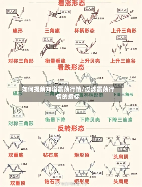 如何提前知道震荡行情/过滤震荡行情的指标-第2张图片