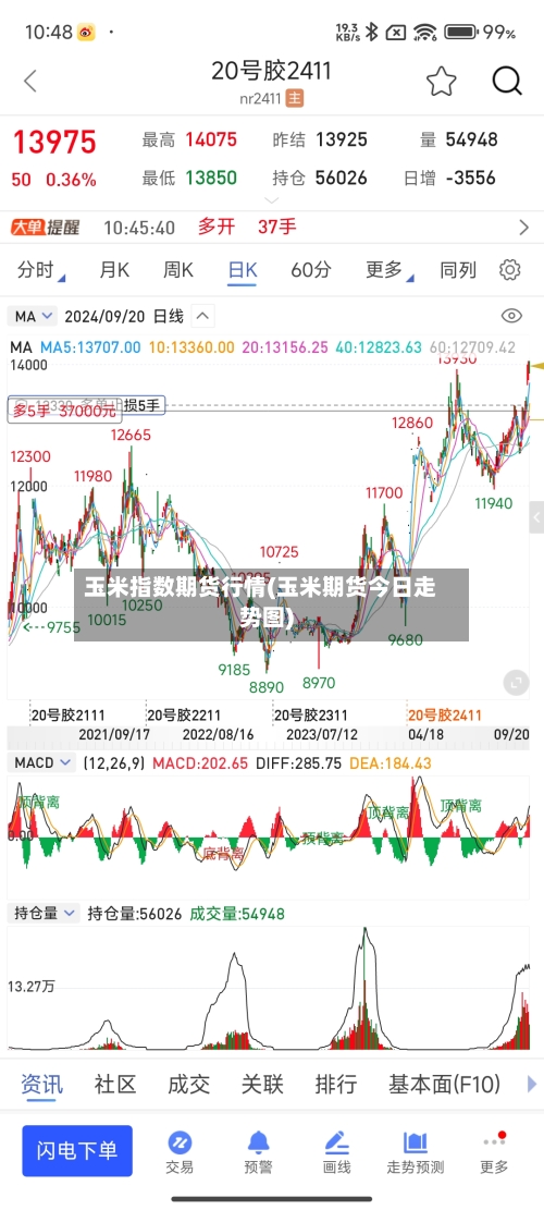 玉米指数期货行情(玉米期货今日走势图)