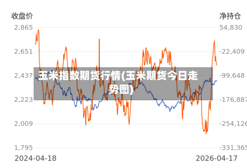 玉米指数期货行情(玉米期货今日走势图)-第2张图片