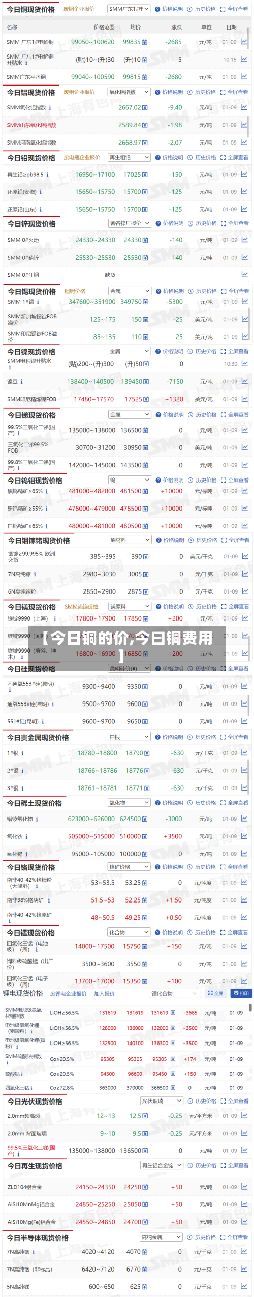 【今日铜的价,今曰铜费用】-第3张图片