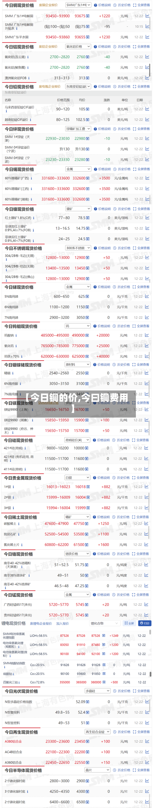 【今日铜的价,今曰铜费用】