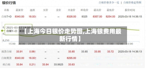 【上海今日银价走势图,上海银费用最新行情】-第2张图片