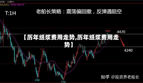 【历年纸浆费用走势,历年纸浆费用走势】