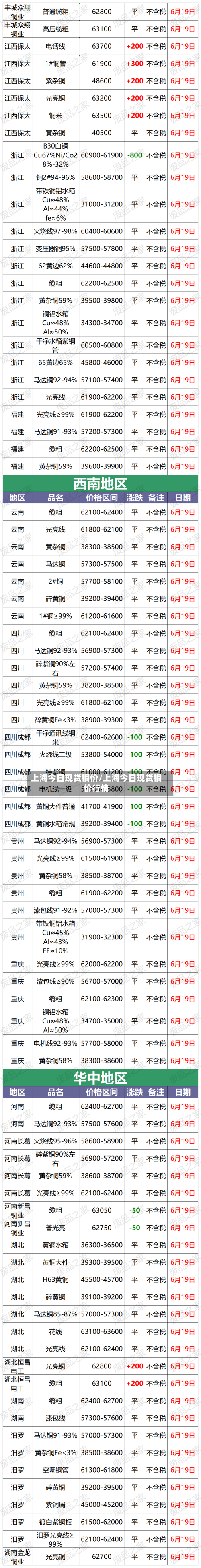 上海今日现货铜价/上海今日现货铜价行情