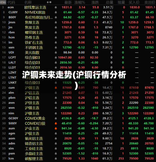 沪铜未来走势(沪铜行情分析)