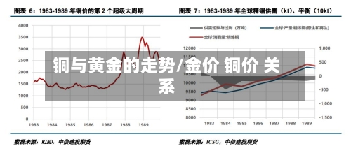 铜与黄金的走势/金价 铜价 关系-第2张图片