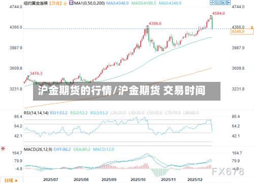 沪金期货的行情/沪金期货 交易时间