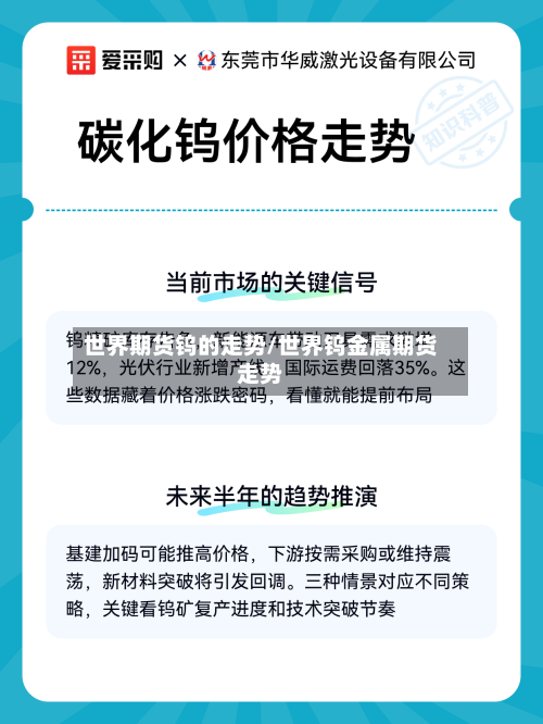 世界期货钨的走势/世界钨金属期货走势
