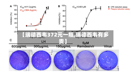 【瑞德西韦372元一瓶,瑞德西韦有多贵】