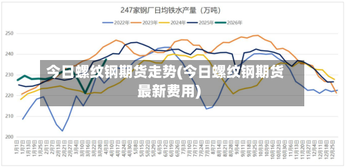 今日螺纹钢期货走势(今日螺纹钢期货最新费用)-第2张图片