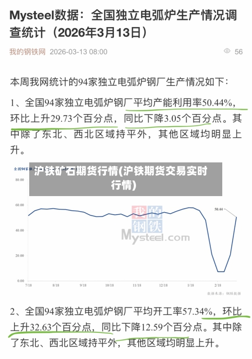 沪铁矿石期货行情(沪铁期货交易实时行情)