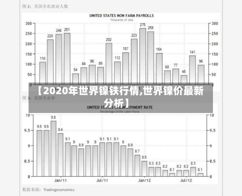 【2020年世界镍铁行情,世界镍价最新分析】-第3张图片