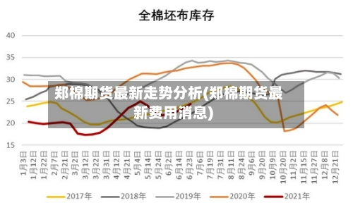 郑棉期货最新走势分析(郑棉期货最新费用消息)-第2张图片