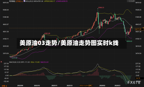 美原油03走势/美原油走势图实时k线