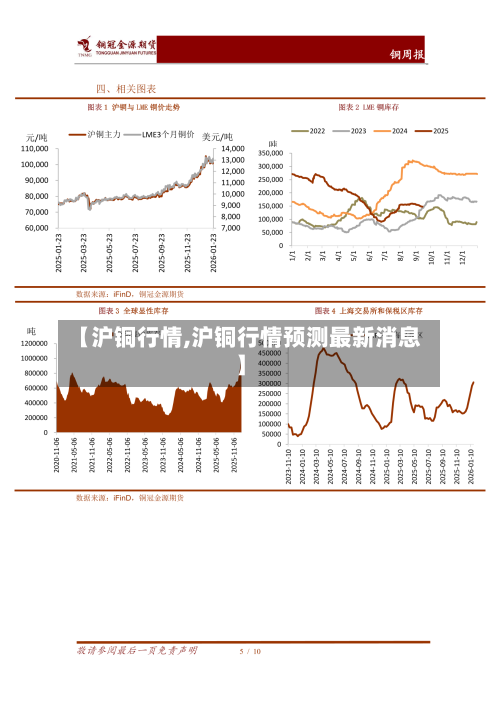 【沪铜行情,沪铜行情预测最新消息】-第2张图片