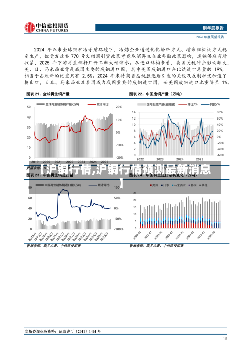 【沪铜行情,沪铜行情预测最新消息】-第3张图片