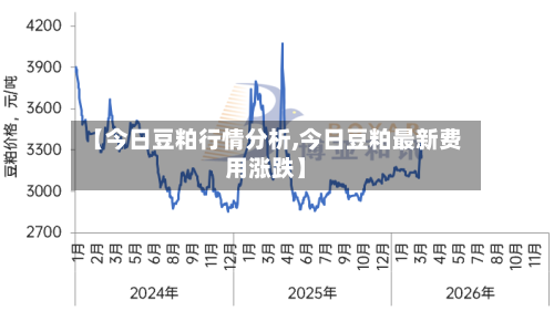 【今日豆粕行情分析,今日豆粕最新费用涨跌】