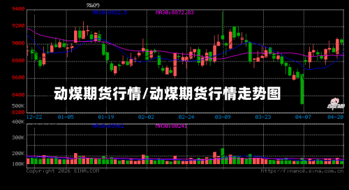 动煤期货行情/动煤期货行情走势图