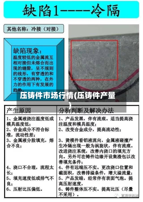 压铸件市场行情(压铸件产量)-第2张图片