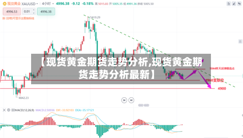 【现货黄金期货走势分析,现货黄金期货走势分析最新】-第2张图片