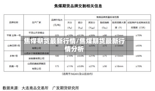焦煤期货最新行情/焦煤期货最新行情分析-第2张图片