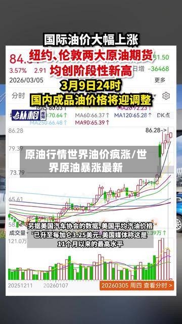 原油行情世界油价疯涨/世界原油暴涨最新-第2张图片