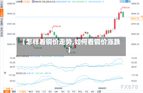 【怎样看铜价走势,如何看铜价涨跌】-第3张图片
