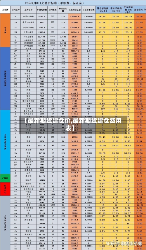 【最新期货建仓价,最新期货建仓费用表】-第3张图片