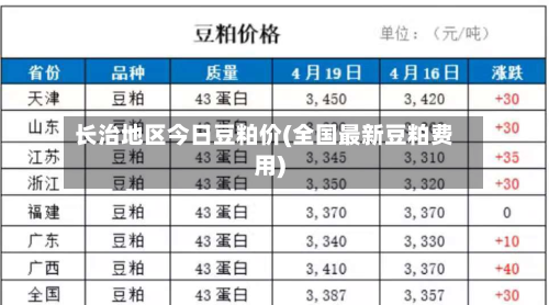 长治地区今日豆粕价(全国最新豆粕费用)