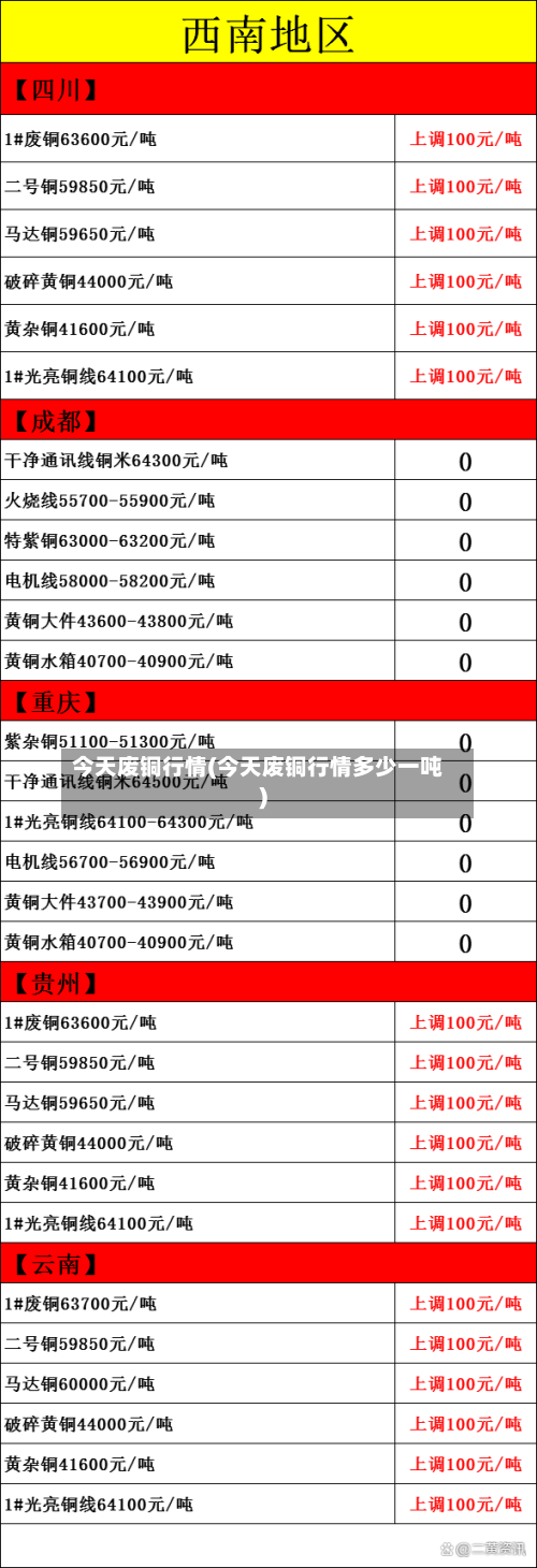 今天废铜行情(今天废铜行情多少一吨)