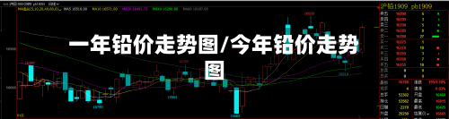一年铅价走势图/今年铅价走势图-第2张图片