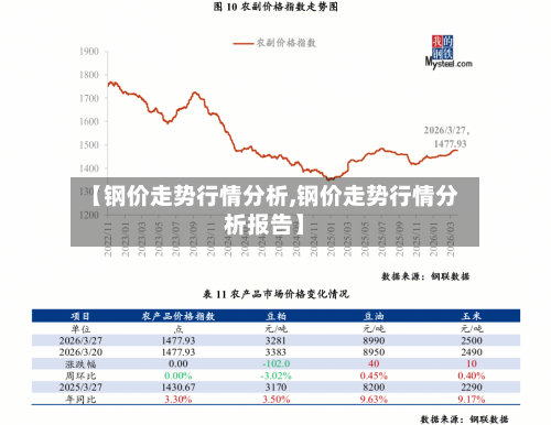 【钢价走势行情分析,钢价走势行情分析报告】