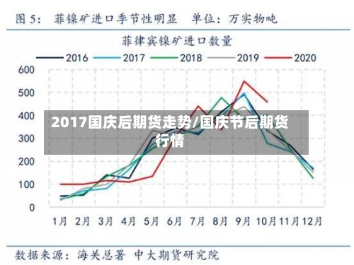 2017国庆后期货走势/国庆节后期货行情-第3张图片