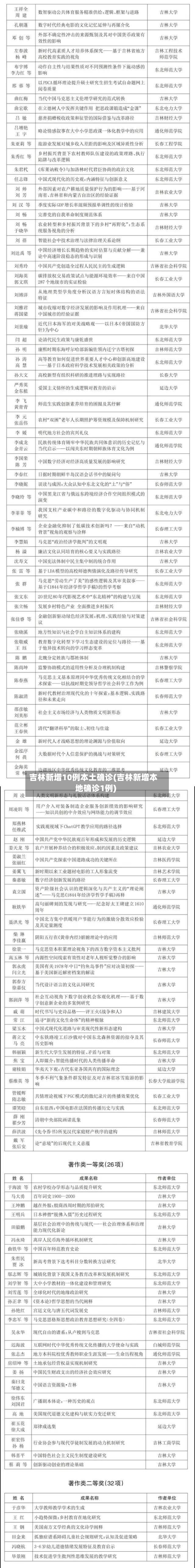 吉林新增10例本土确诊(吉林新增本地确诊1例)-第3张图片