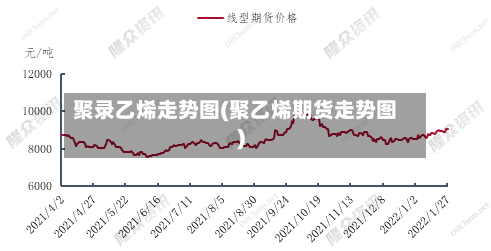 聚录乙烯走势图(聚乙烯期货走势图)-第3张图片