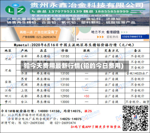铅今天费用最新行情(铅的今日费用)