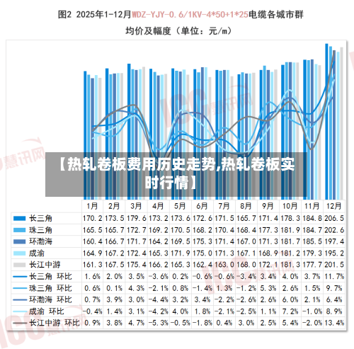 【热轧卷板费用历史走势,热轧卷板实时行情】-第2张图片