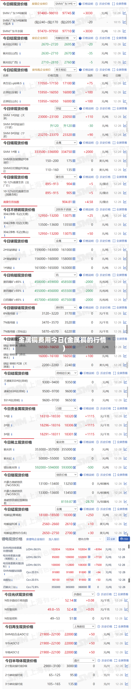 金属铜费用今日(金属铜的行情)-第3张图片