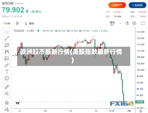 欧洲股市最新行情(美股指数最新行情)-第2张图片