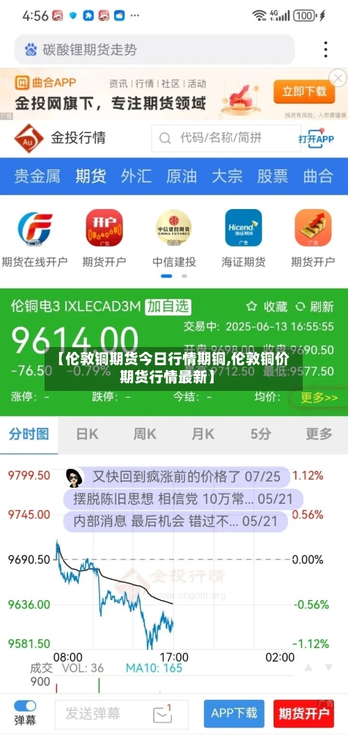 【伦敦铜期货今日行情期铜,伦敦铜价期货行情最新】-第2张图片