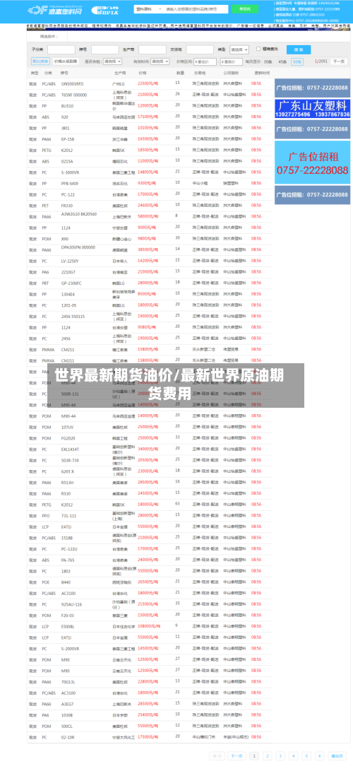 世界最新期货油价/最新世界原油期货费用