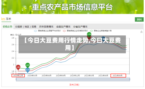 【今日大豆费用行情走势,今曰大豆费用】