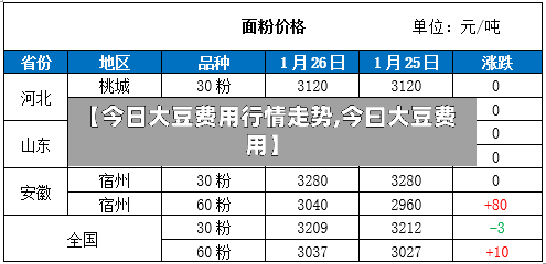 【今日大豆费用行情走势,今曰大豆费用】-第3张图片