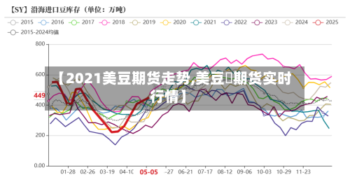 【2021美豆期货走势,美豆粨期货实时行情】