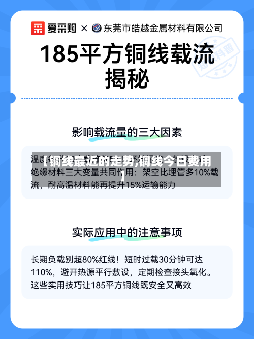 【铜线最近的走势,铜线今日费用】-第3张图片